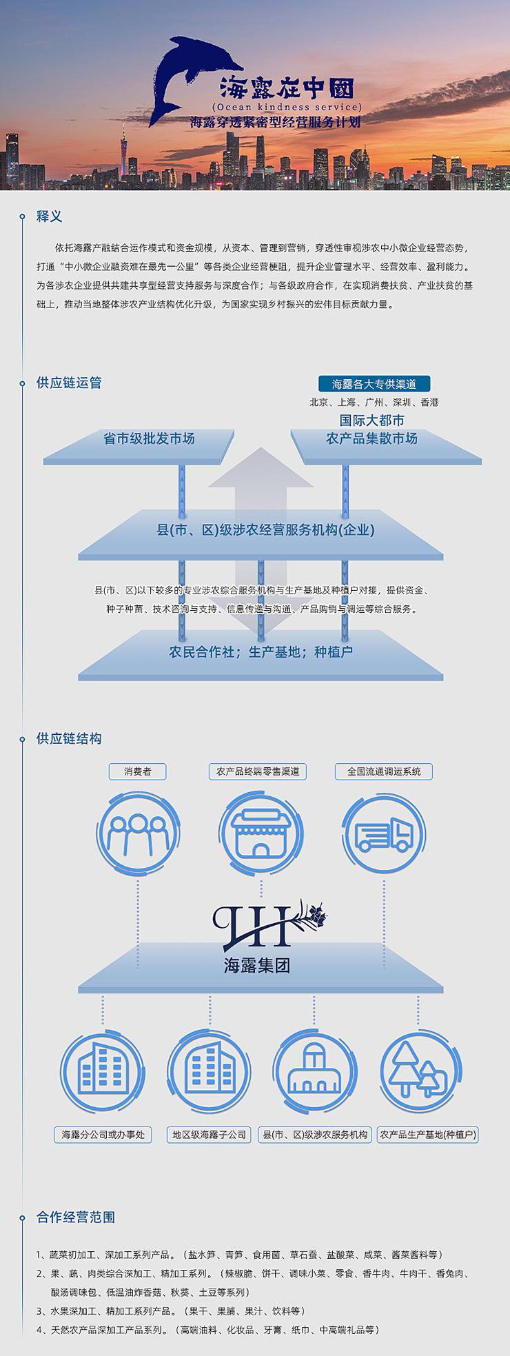  一、释义  依附Z6尊龙凯时产融结合运作模式和资金规模，从本钱、治理到营销，穿透性审视涉农中幼微企业经营态势，买通“中幼微企业融资难在最先一公里”等各类企业经营梗阻，提升企业治理水平、经营效能、盈利能力。为各涉农企业提供共建共享型经营支持服务与深度合作；与各级当局合作，在实现消费扶贫、产业扶贫的基础上，推动本地整体涉农产业结构优化升级，为国度实现村落振兴的雄伟指标贡献力量。   二、供给链运管   三、供给链结构   四、合作经营领域  1、蔬菜初加工、深加工系列产品。（盐水笋、青笋、食用菌、草石蚕、盐酸菜、咸菜、酱菜酱料等） 2、果、蔬、肉类综合深加工、精加工系列。（辣椒脆、饼干、调味幼菜、零食、香牛肉、牛肉干、香兔肉、酸汤调味包、低温油炸香菇、秋葵、土豆等系列） 3、水果深加工、精加工系列产品。（果干、果脯、果汁、饮料等） 4、天然农产品深加工产品系列。（高端油料、化妆品、牙膏、纸巾、中高端礼物等）